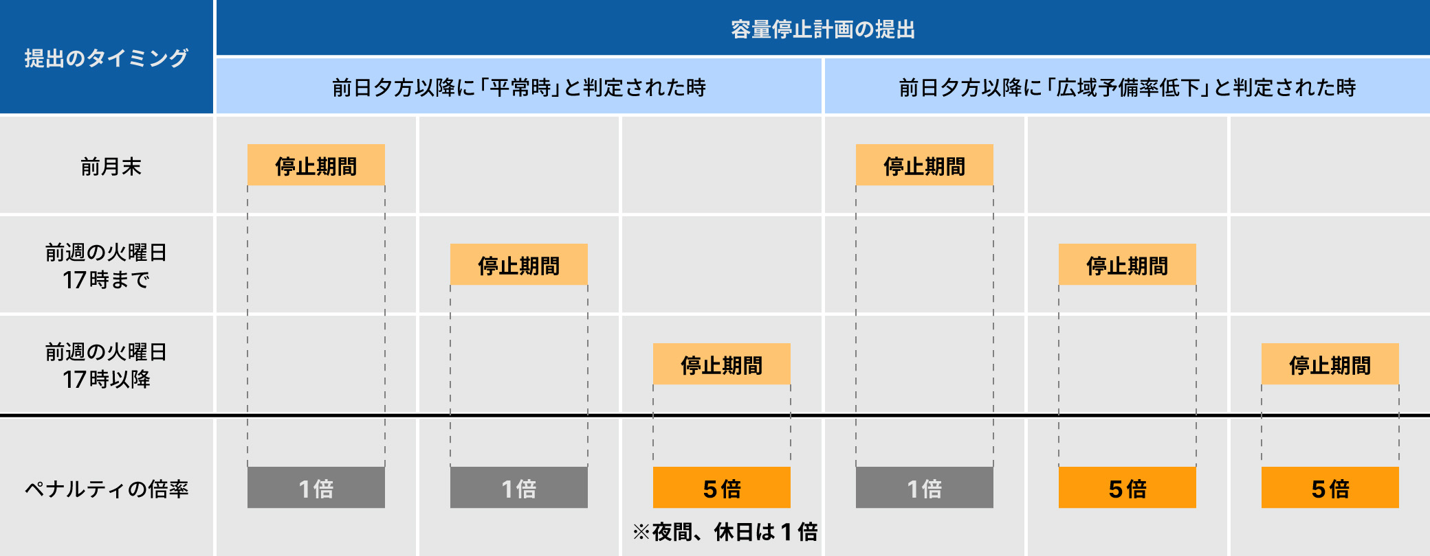 図版