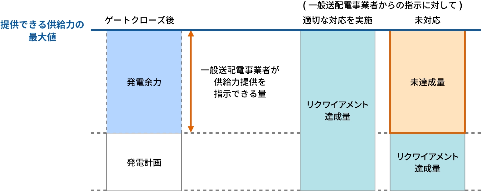 図版