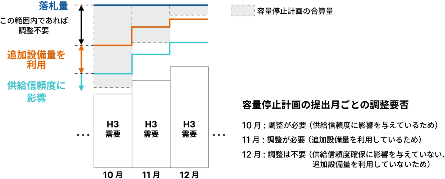 図版