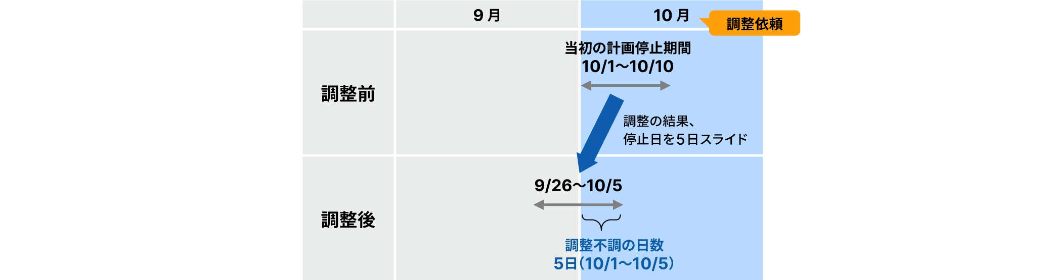 図版