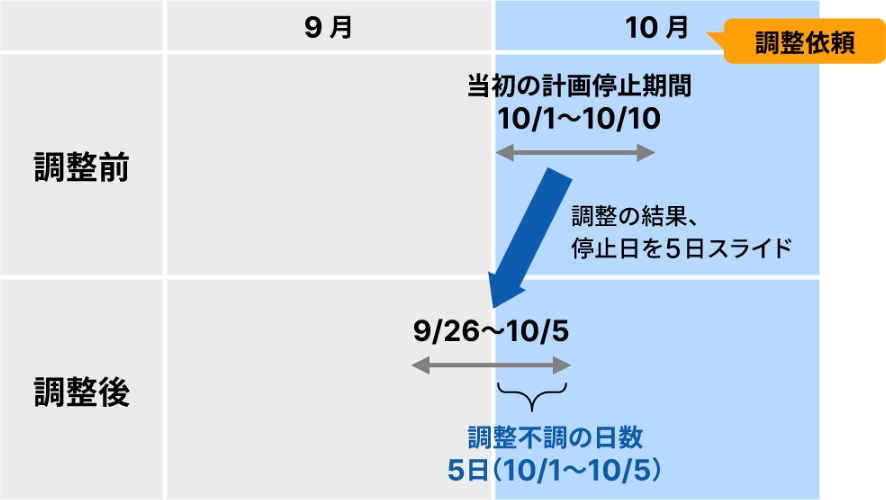 図版