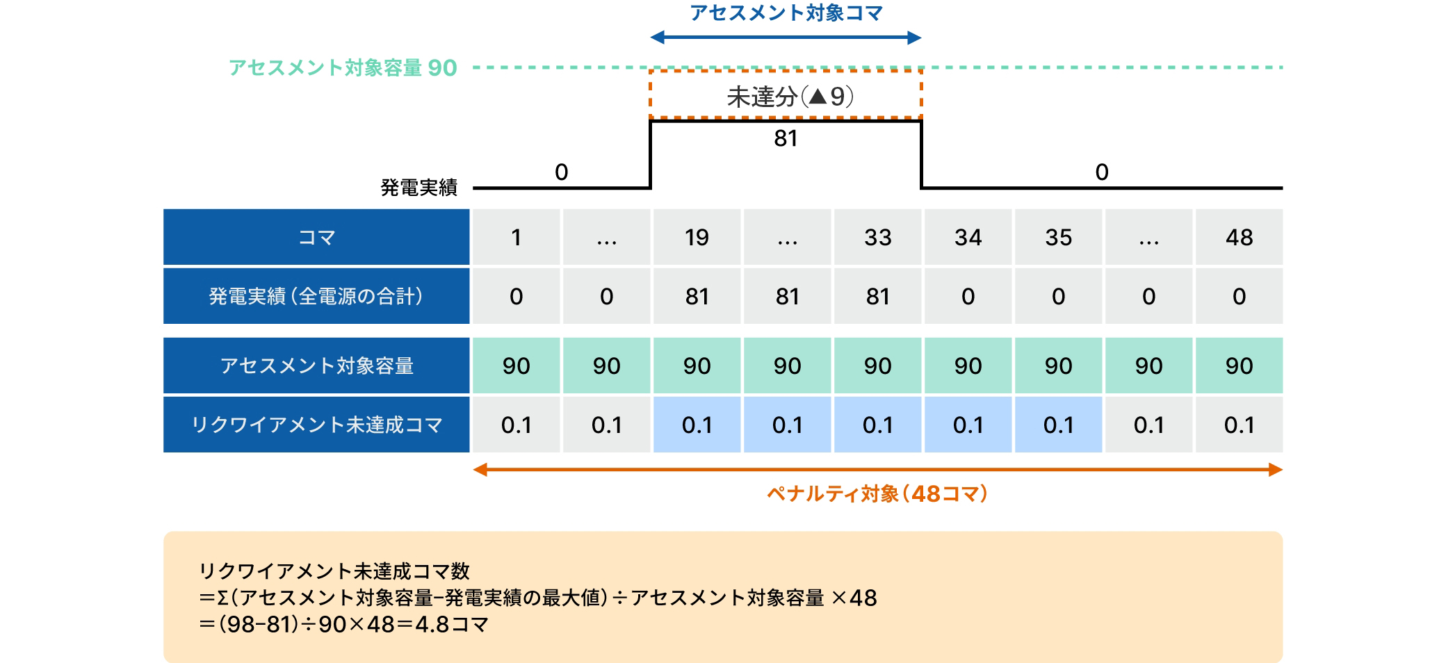 図版