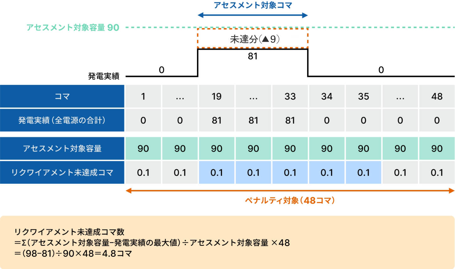 図版