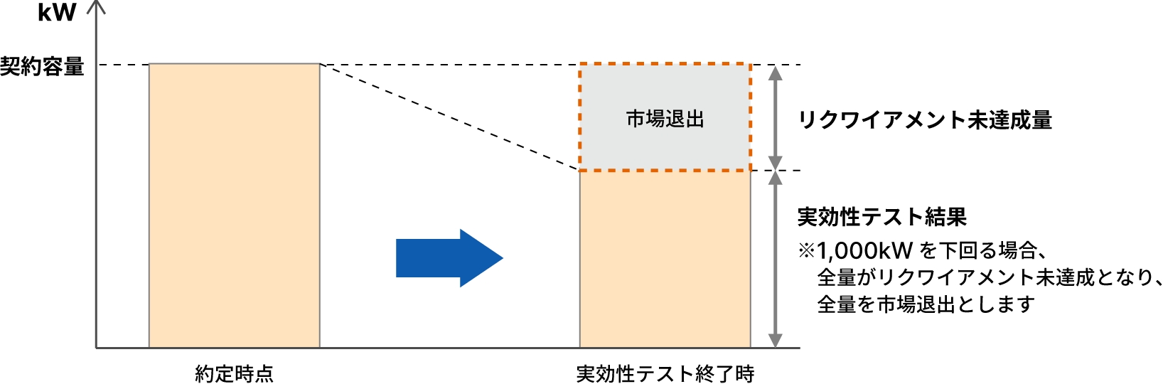 図版