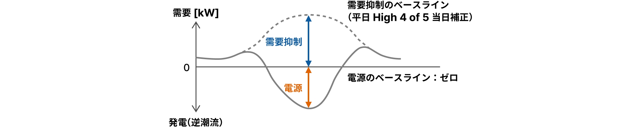 図版