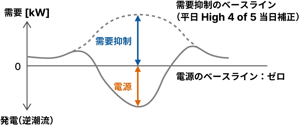 図版