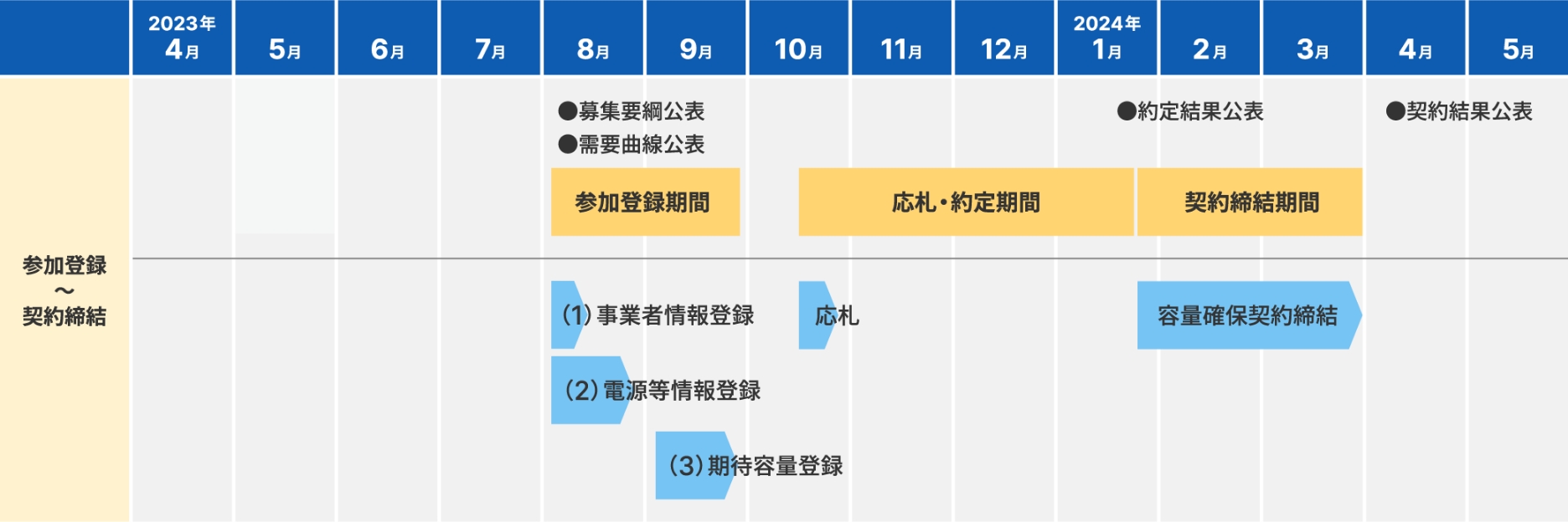 図版