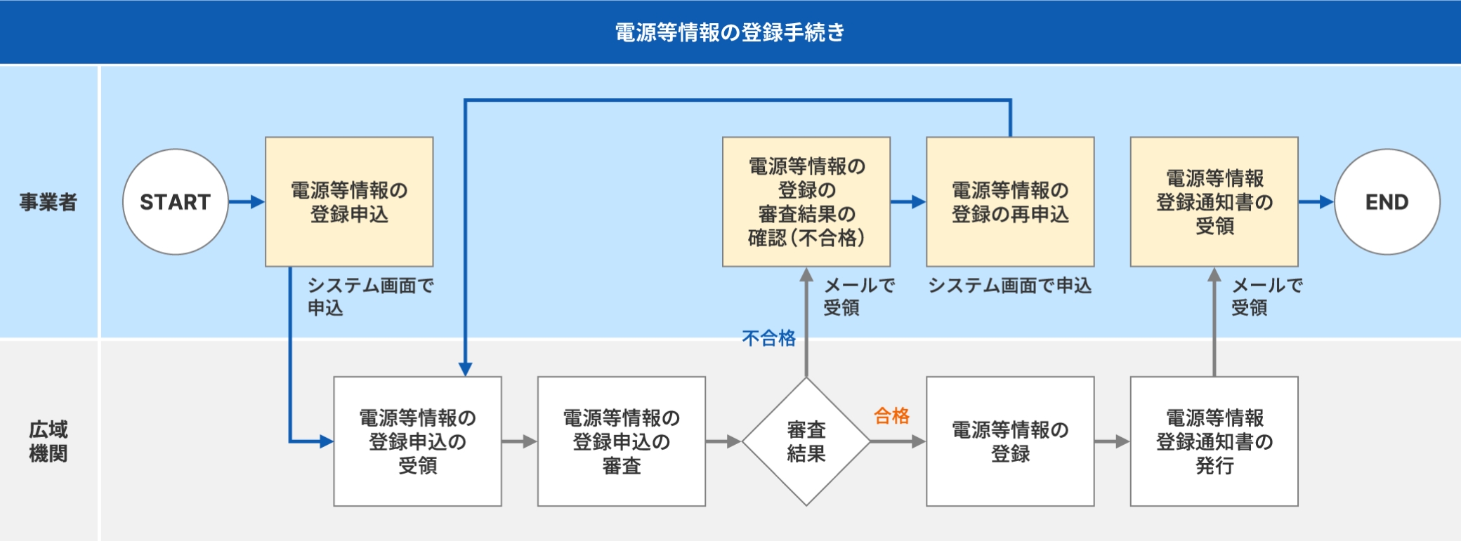 図版