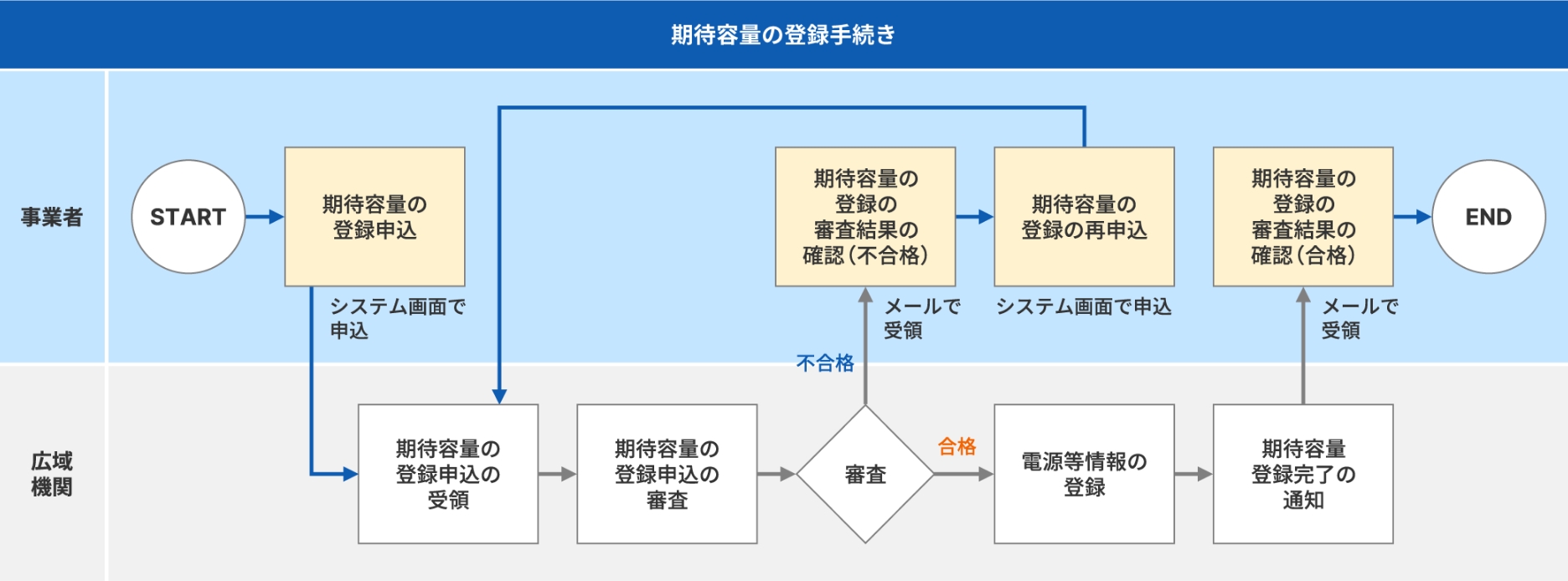 図版