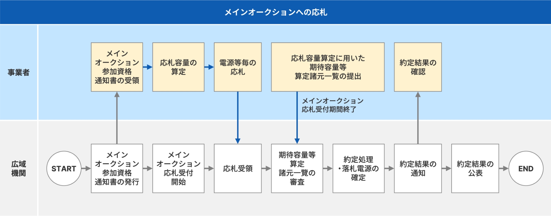 図版