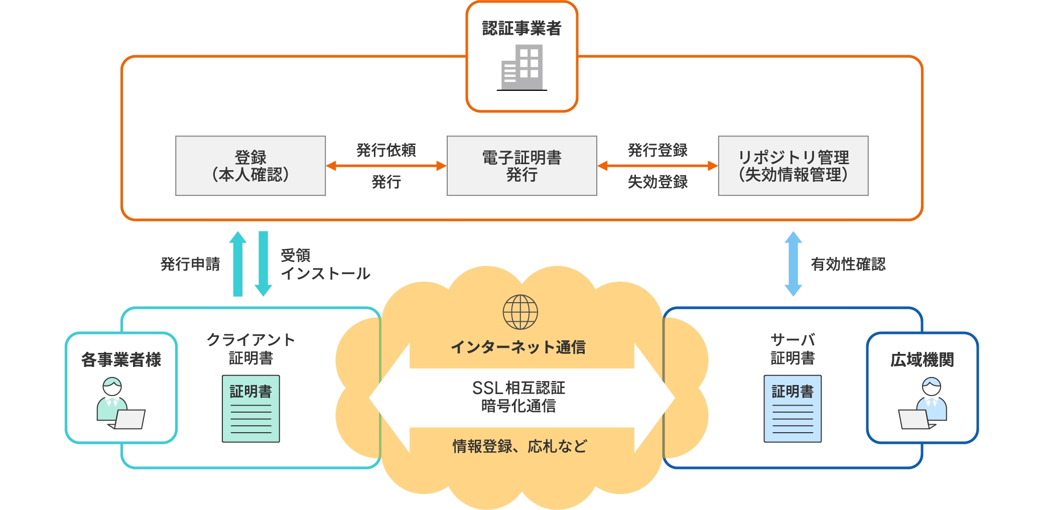 図版