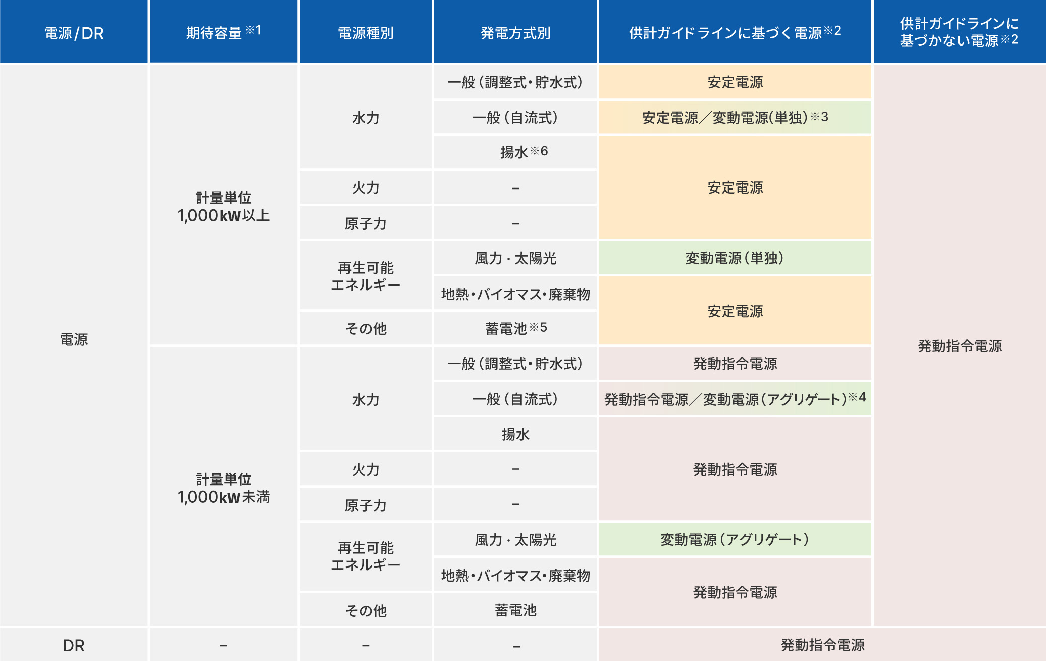 図版