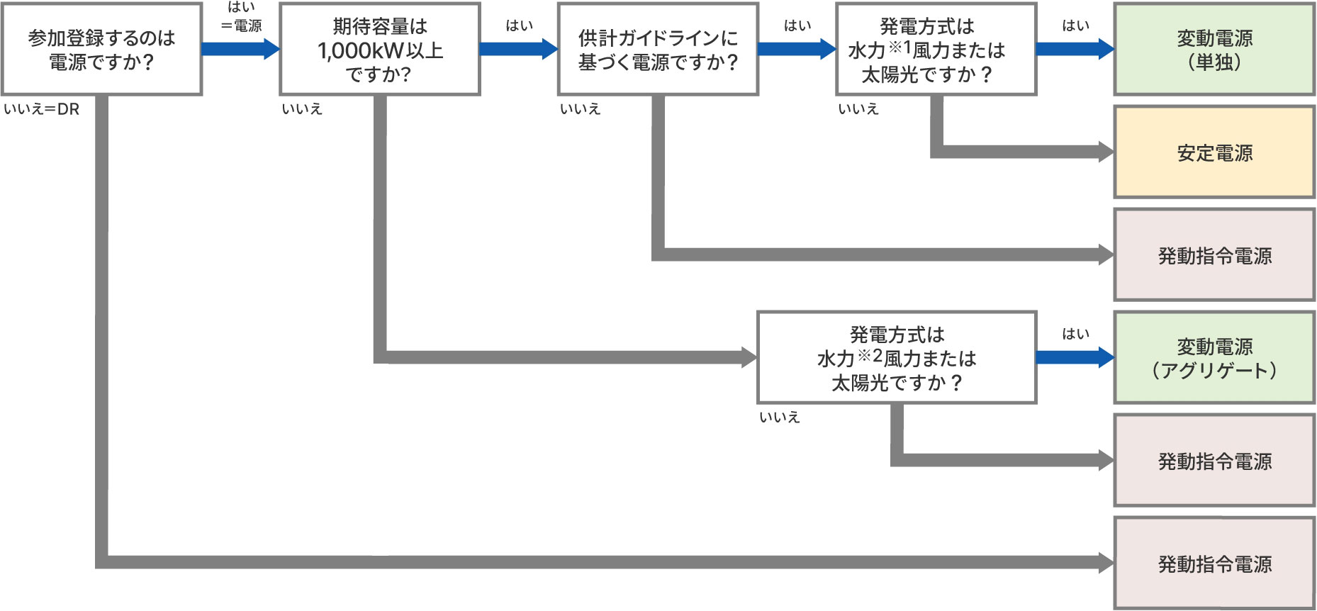 図版