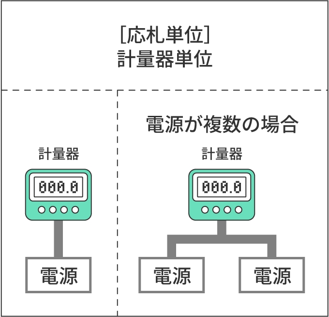 図版