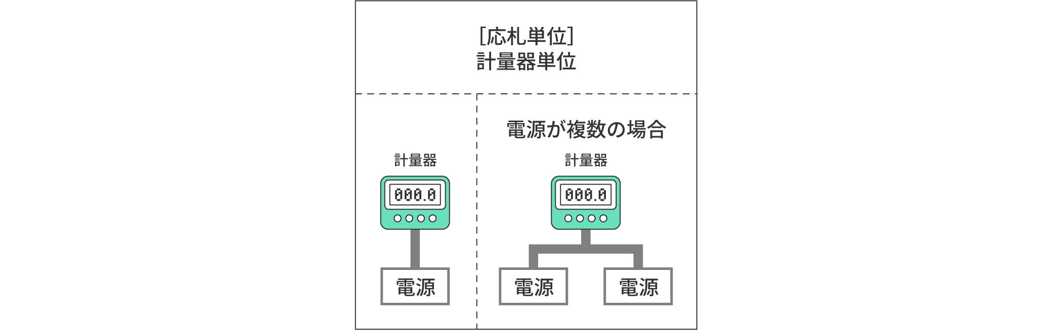 図版