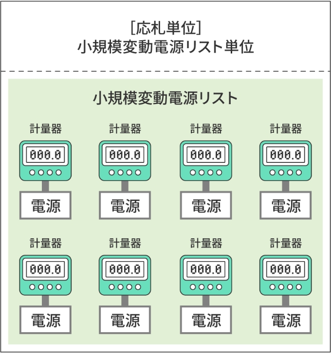 図版