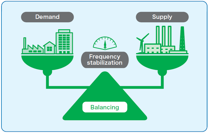 how electricity supply of Supply in Both Strengthening Function Demand Control how electricity supply of Supply in Both Strengthening Function Demand Control