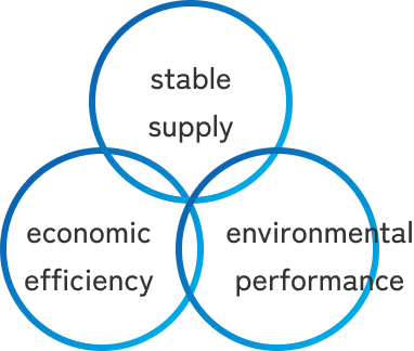 Roll of Interconnection lines