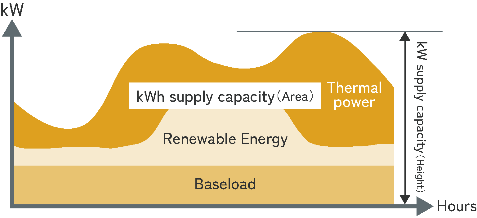 Electricity supply-demand monitoring