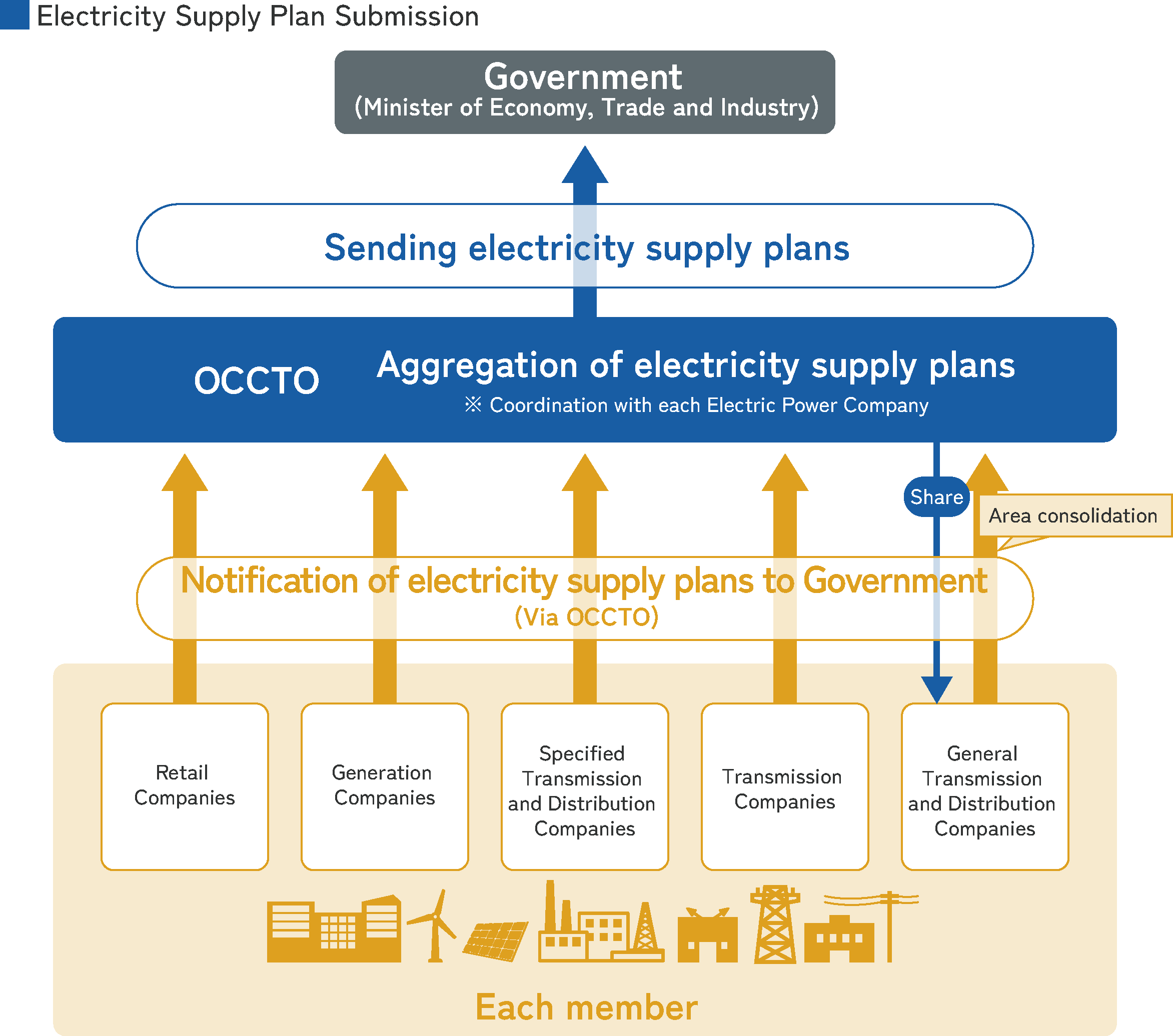 Comprehensively grasping and evaluating of supply-demand balance for the next ten years