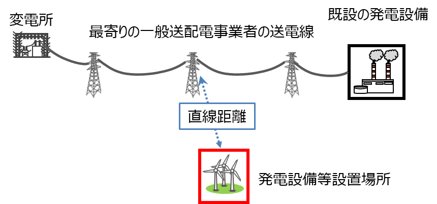 発電設備設置イメージ図