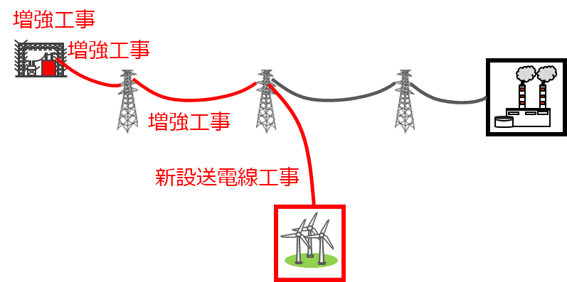 増強工事イメージ図