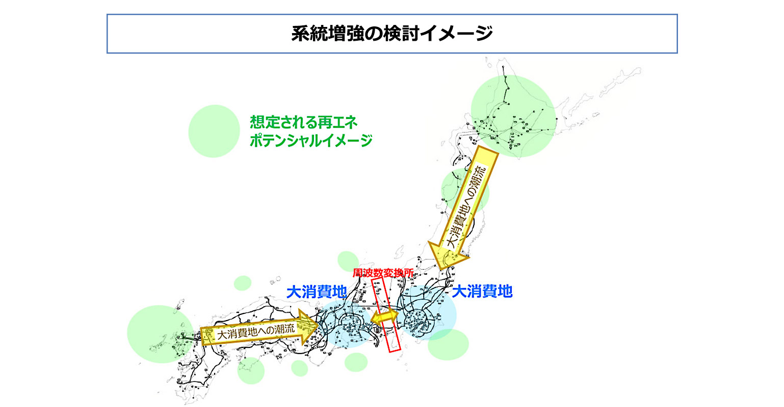 系統増強の検討イメージを示す図