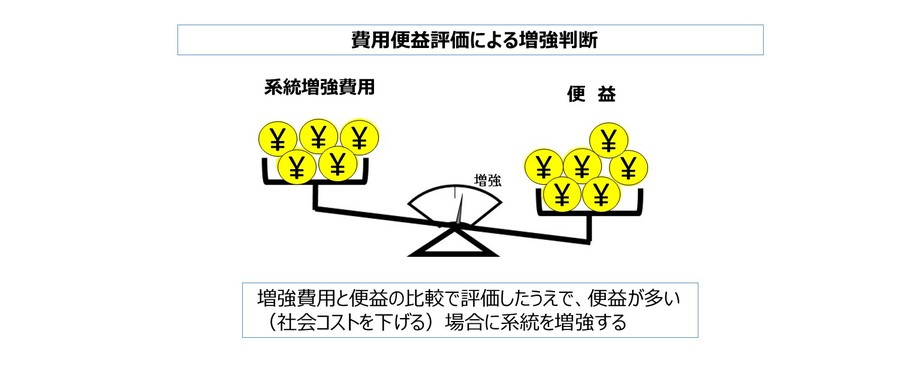 費用便益評価による増強判断を示す図