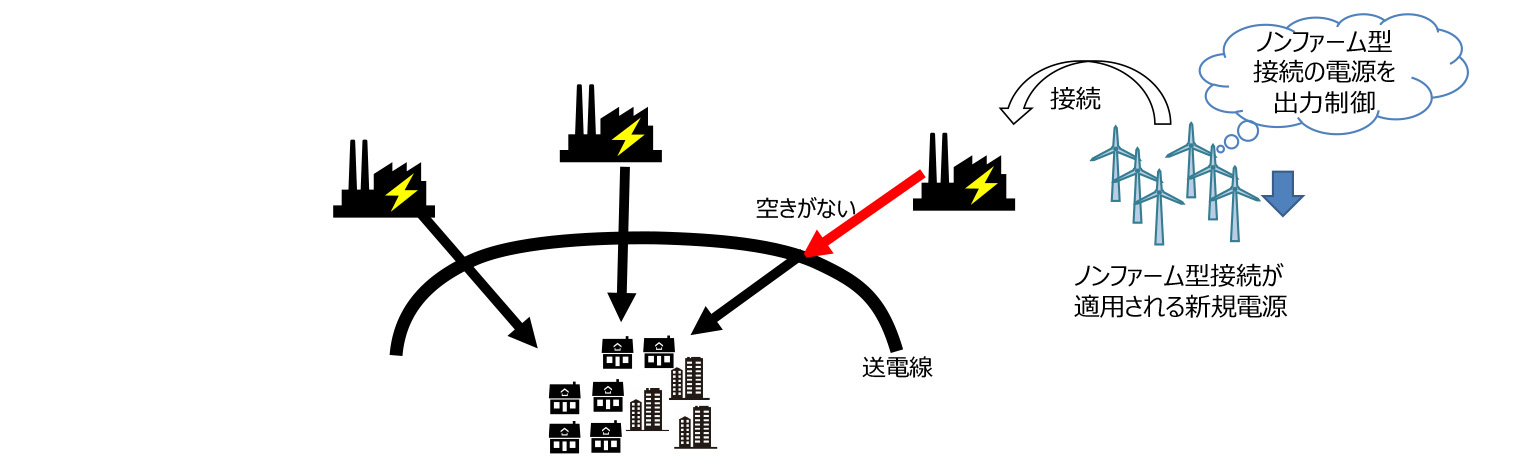 出力制御を示す図