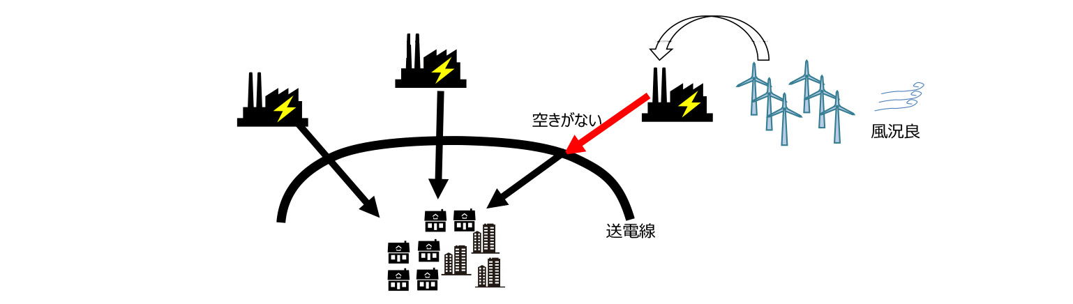 メリットオーダーのイメージ図