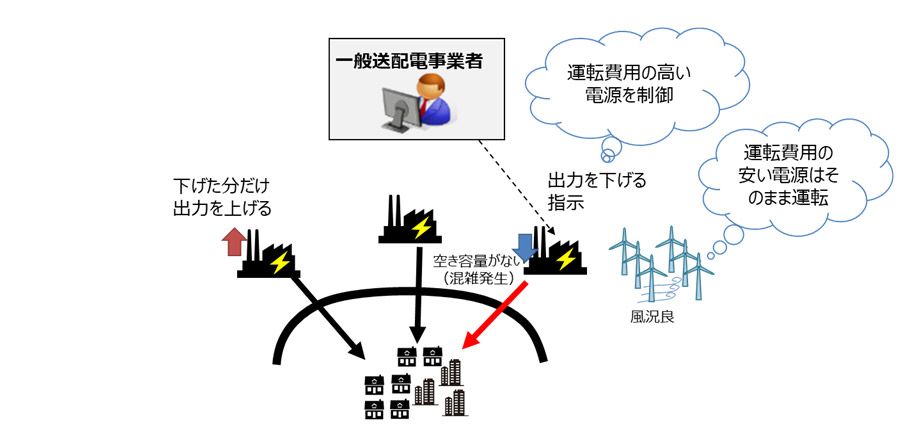 出力制御のイメージ図