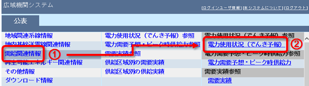 でんき予報の閲覧方法（補足）