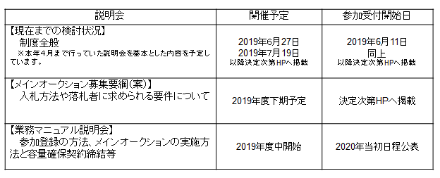 今後の説明会開催予定