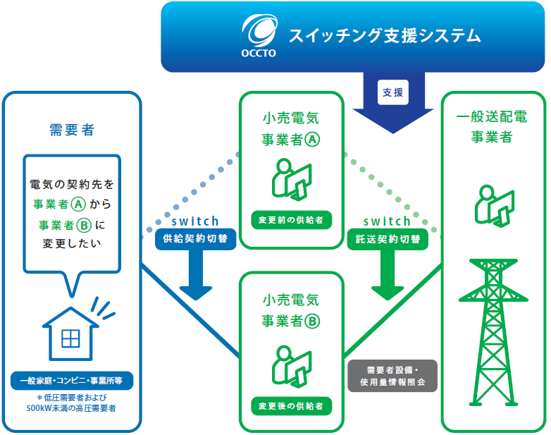 推進 電力 広域 機関 運営 的 電力広域的運営推進機関ってなに？