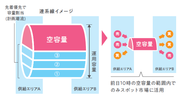 変更前の仕組み