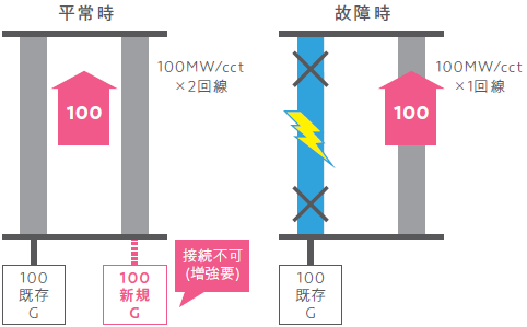 N-1電制なし