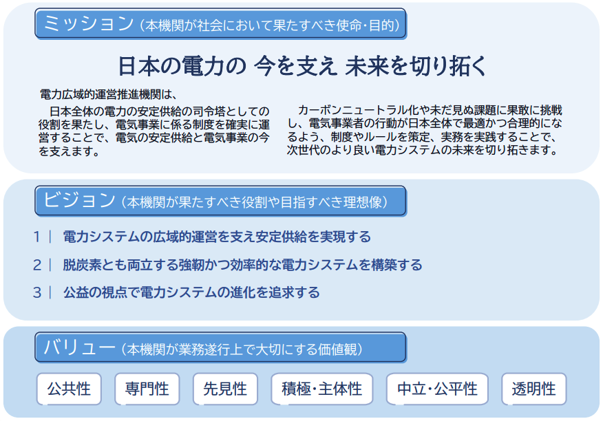 電力広域的運営推進機関の運営理念（概要）