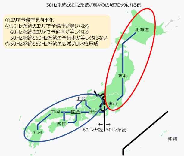 50Hz系統と60Hz系統が別々の広域ブロックになる例