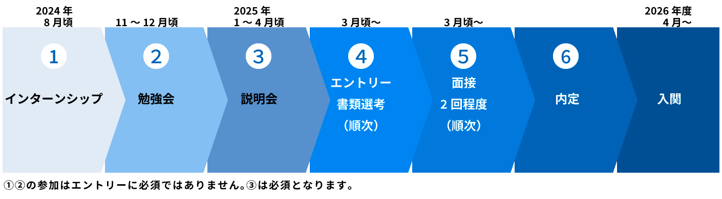 採用
