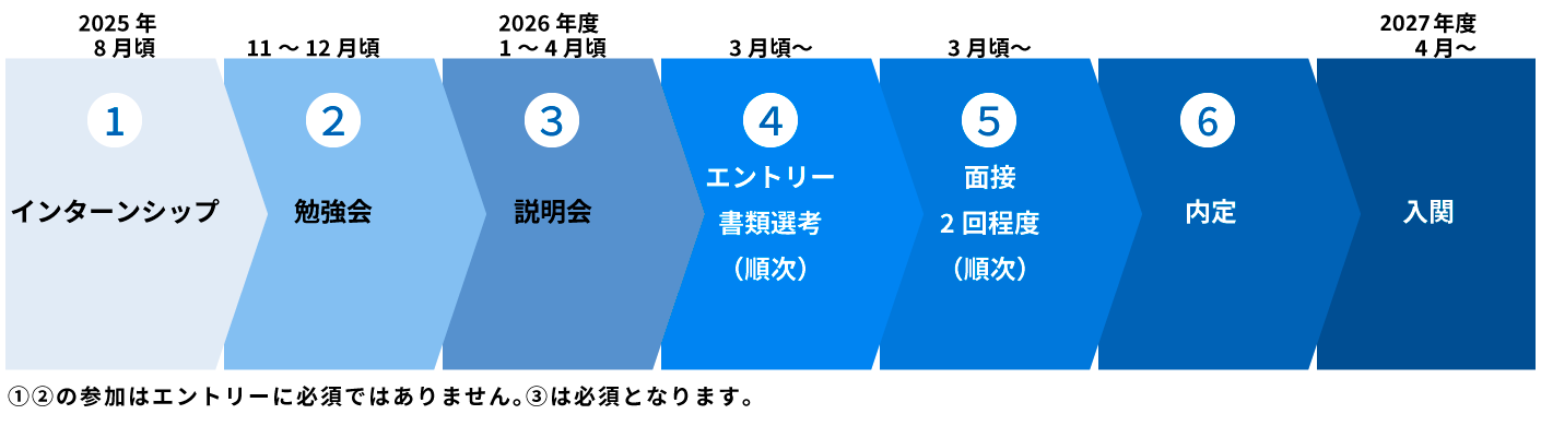 採用