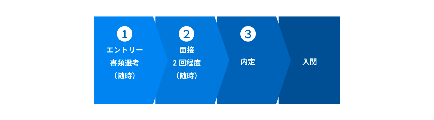採用