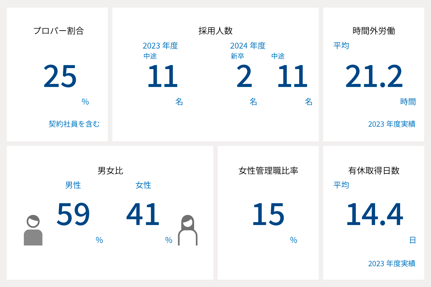表