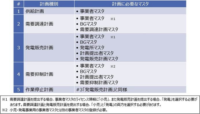 推進 電力 広域 機関 運営 的 電力広域的運営推進機関｜用語集｜新電力ネット