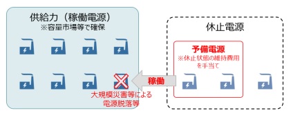 制度概要